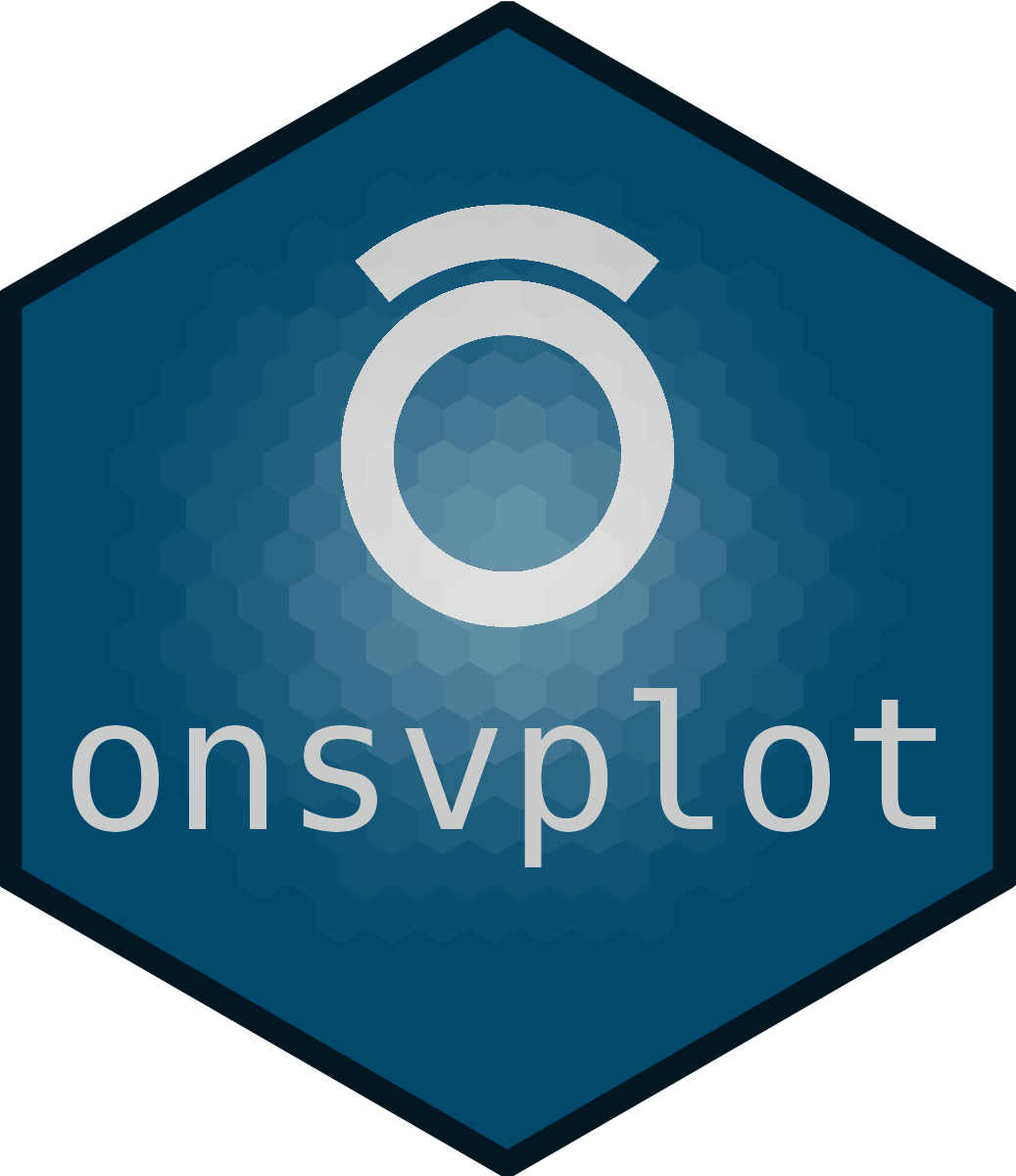 National Road Safety Observatory ONSV Style For Ggplot2 Graphics